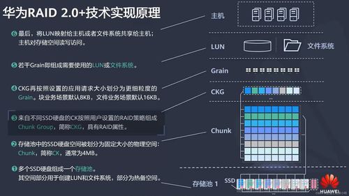 HCIA網(wǎng)絡(luò)視角下的RAID技術(shù) 迭代演進(jìn)、原理對比與主流產(chǎn)品梳理