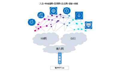 中國聯(lián)通發(fā)布政企與商企'一線多業(yè)務(wù)'產(chǎn)品，賦能計算機(jī)軟硬件開發(fā)創(chuàng)新